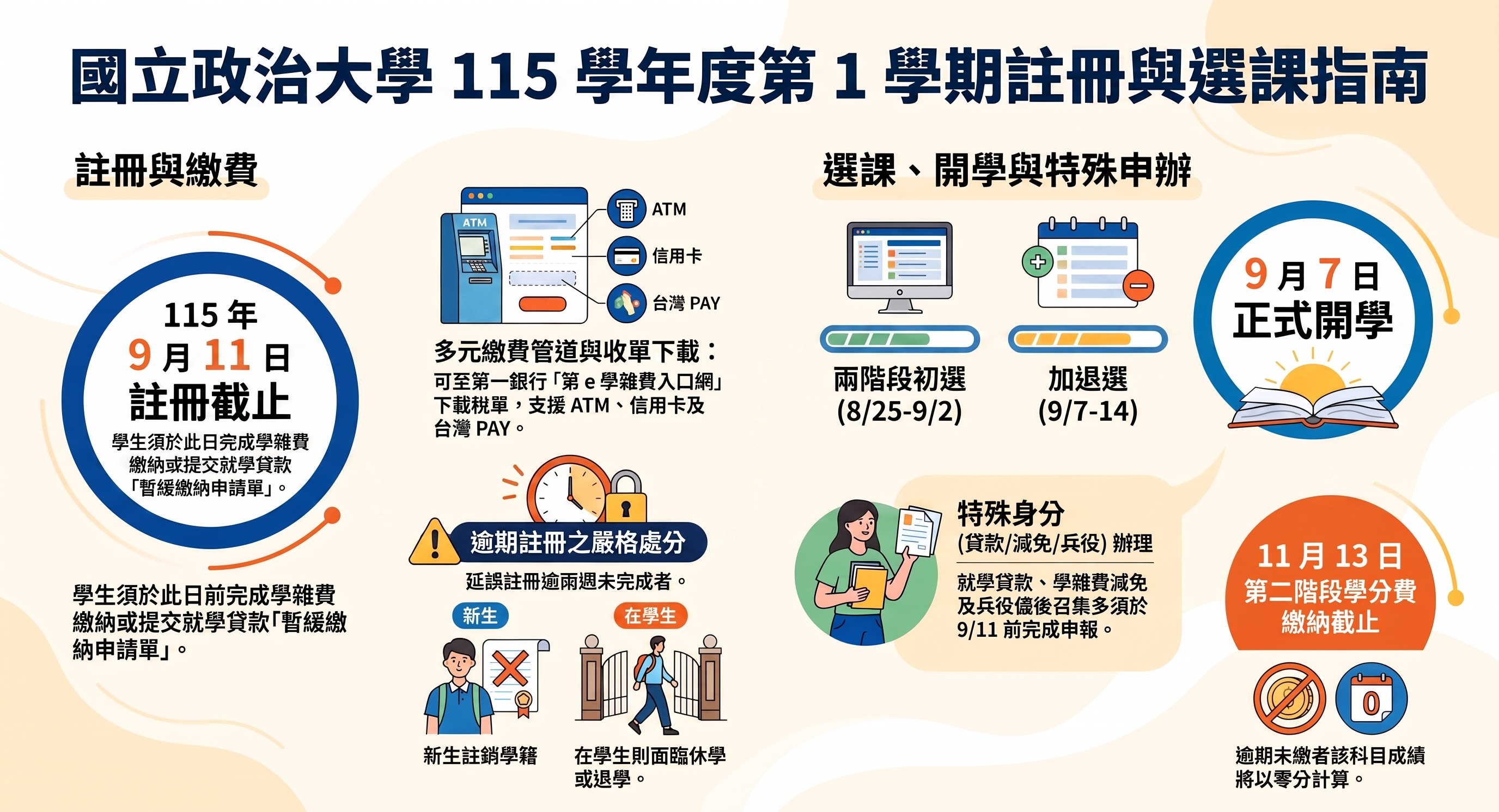 115學年度第1學期註冊事項