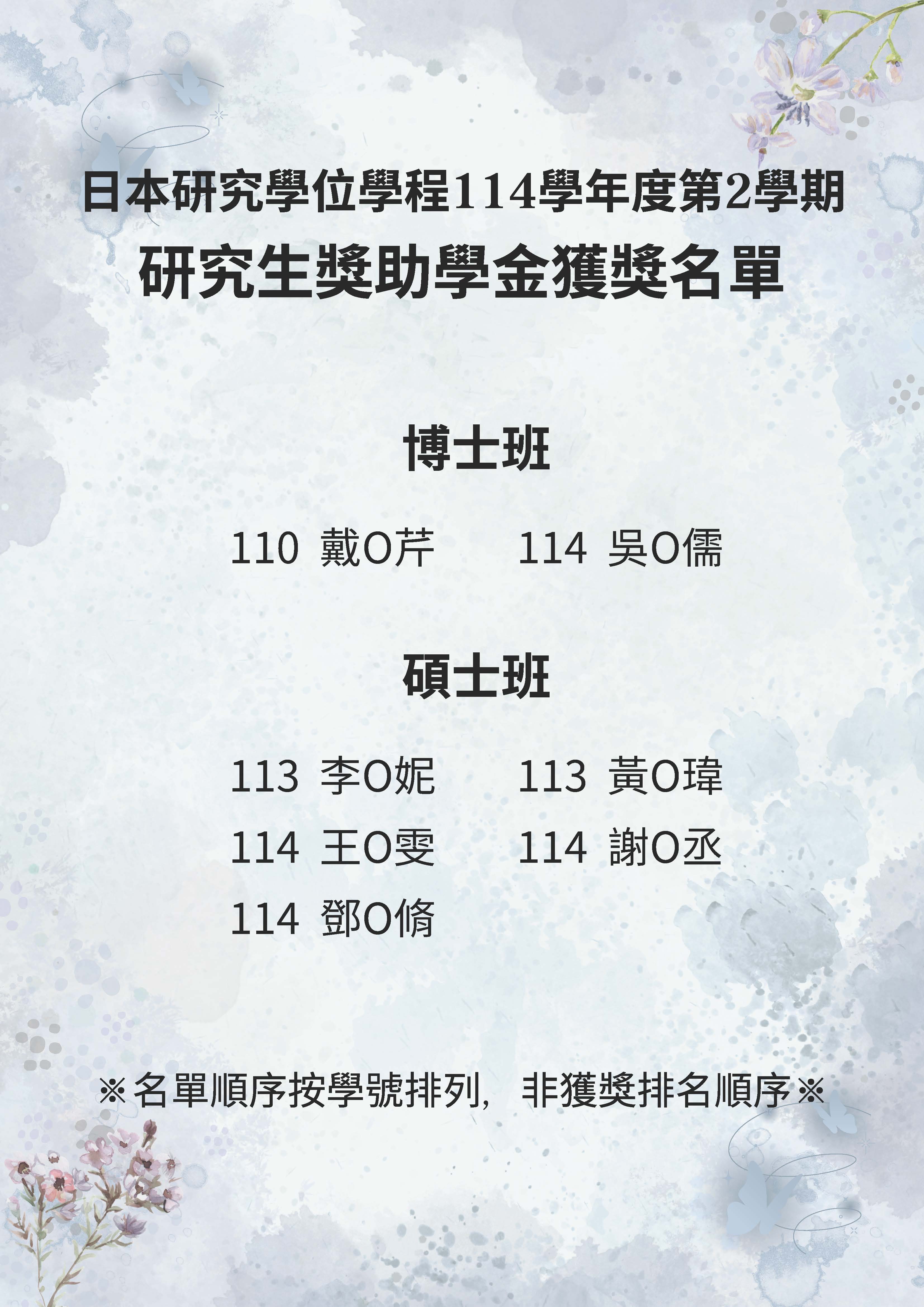 List of recipients of the Japanese Studies Degree Program, 2nd Semester, Academic Year 114, Graduate Scholarship/Support Grant